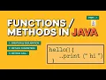 Java Learn Method Declaration Definition call User-Defined vs Predefined