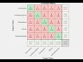 Brain Tumor Detection Using Convolutional Neural Network
