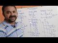 Introduction to Multiplexers 2 1 Multiplexer 4 1 Multiplexer DLD Digital Electronics