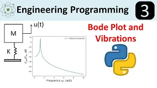Bode Plot A Mechanical Engineering Application