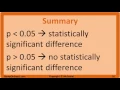Null Hypothesis p-Value Statistical Significance Type 1 Error and Type 2 Error