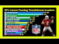 Quarterbacks with Most Passing Touc owns in NFL history 1920-2025