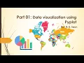 Part01 Data Visualization using pyplot - Python for XII CBSE