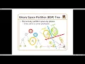 Painters Algorithm and BSP Trees