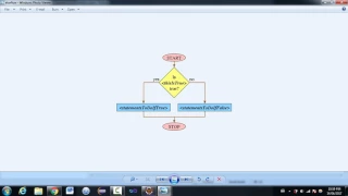 Java Tutorial - Conditional Operators