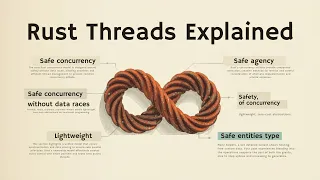 Async is NOT Parallel Rust Threads Explained Full Guide
