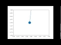 pendulum in python