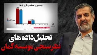 تحلیل داده های نظرسنجی موسسه گمان برنامه زنده سه شنبه 20 آبان ساعت 20 به وقت تهران 