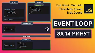 JavaScript - Event Loop Asynchrony Web API Task Queues Frame Rendering