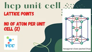 hexagonal close packing hcp unit cell Lattice points and No of atom per unit cell Z