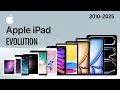 Evolution of iPad