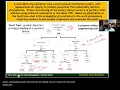 Probability of Fault Tree Top Event