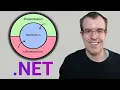 Clean architecture in ASP NET Core simply explained