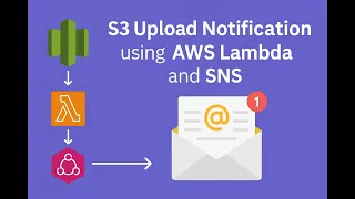 S3 Upload Email Notification using AWS Lambda and SNS