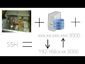 Using SSH reverse tunnel as ngrok alternative