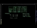 Linear programming how to find max and min values using objective function subjected to constraints