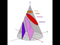 Parabola vs Hyperbola Animation