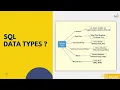 What are SQL Data Types SQL fundamentals tutorial MySQL course online classes