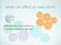 Improving Parallel Programmability with Determinism