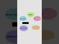Discover a Unique Tool for Early Childhood Education - Mind Maps