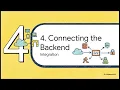 AWS API Gateway Access Control
