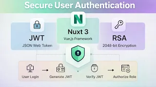 Nuxt 3 JWT RSA Encryption Build Role-Based Authentication Authorization