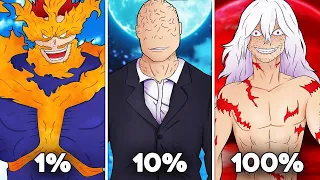 Download Top 20 STRONGEST Characters In MHA (absolute monsters) MP3