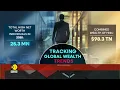 Million is Now Mainstream, Trillion is the New Dream | World Business Watch