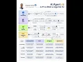 AI Agents vs LLMs vs RAGs vs Agentic AI Rakesh Gohel