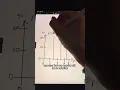 How to Sketch the Speciation Diagram of Citric Acid