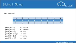 String In Python Python Tutorial For Beginners Full Course In Hindi Digitalfeatures