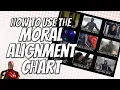 How to use the MORAL ALIGNMENT CHART to design characters