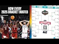 How every perfect March Madness bracket busted in 2025