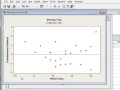 General regression Minitab