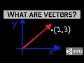 Vector2 Vector3 Basics Explained How To Use Vectors In Unity C With Examples