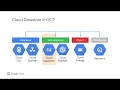 Cloud Datastore a NoSQL Document Store