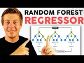 Random Forest Regressor in Python A Step-by-Step Guide