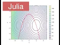 Contour Plots Julia