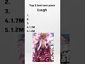 Download Lagu Top 5 best one piece laugh #onepiece #shorts