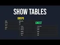 How to Show All Tables in SQL