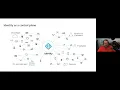 Authenticating users in JavaScript apps with MSAL js Nov 23 2021
