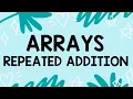 Arrays - Repeated Addition