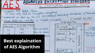 AES Algorithm in Hindi Advanced Encryption Standard Algorithm in Cryptography Network Security