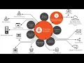 Quest Change Auditor for AD and Change Auditor for File Server