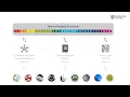 Part 1 Battery Passports and the EU s new Battery Regulations