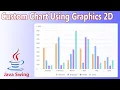 Java Swing - Custom Chart Using Graphics 2D
