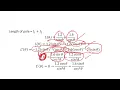 MCV4U Lesson 5 020 Trig Optimization