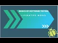 Manual Testing 104 SDLC ITERATIVE MODEL