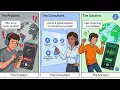 I PASSED How to Pass the Google Professional Cloud Architect Exam Review Best Resources
