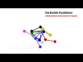 The chaotic motion of ten double pendulums